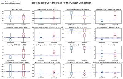 Effects of the COVID-19 Pandemic on Psychological Well-Being and Mental Health Based on a German Online Survey